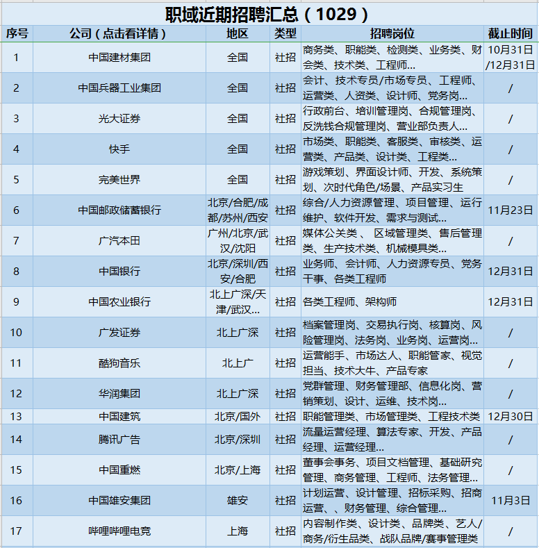 珠江投资招聘_招聘 Z世代,为你而来 珠江投资2021届校园招聘正式启动(4)