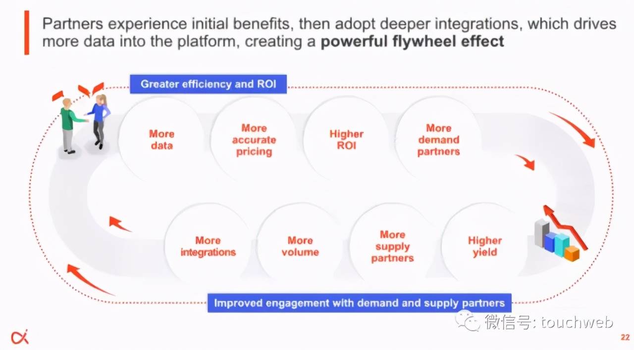 雷帝|网上保险MediaAIpha上市：涨68% 市值19亿美元