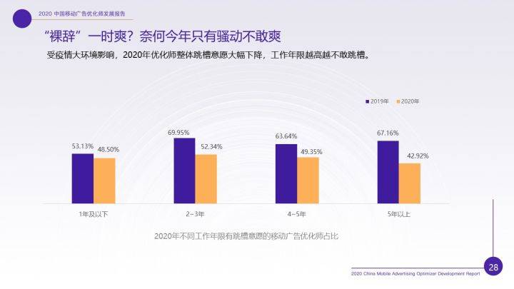 消息资讯|重磅！《2020年移动广告优化师发展白皮书》完整发布！
