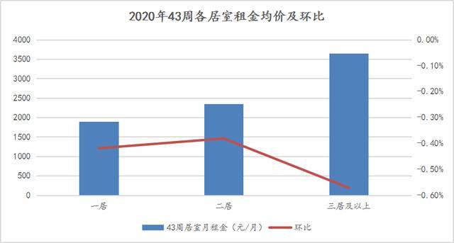 金普新区gdp