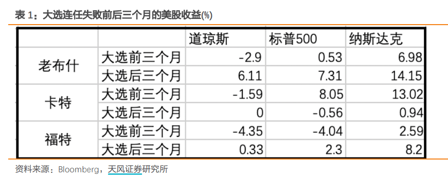 那些没有连任的总统，最后都怎么样了