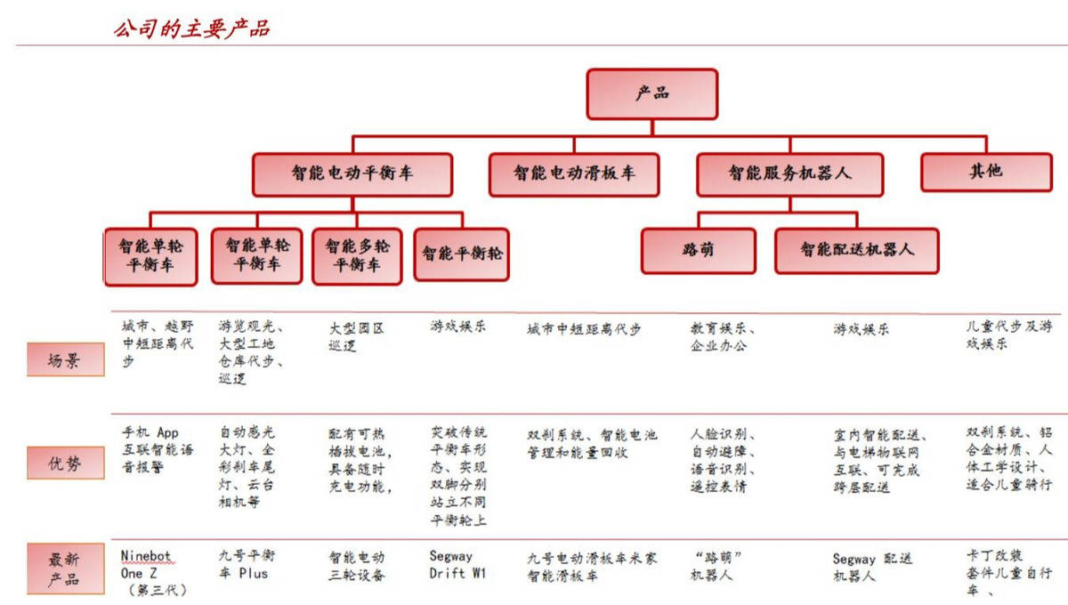 九号智能（689009）：受益“双十一”国内第一、