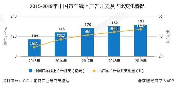 巴基斯坦汽车行业gdp占比_易车网携手360推广 发布汽车行业最具影响力报告(2)