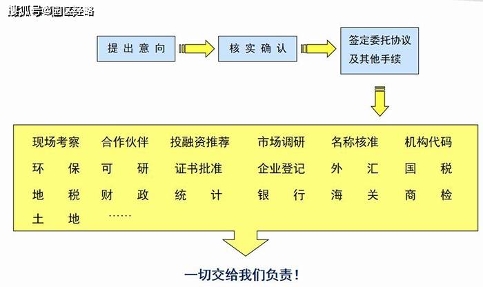 连云港经开发区gdp_连云港开发区规划图(3)