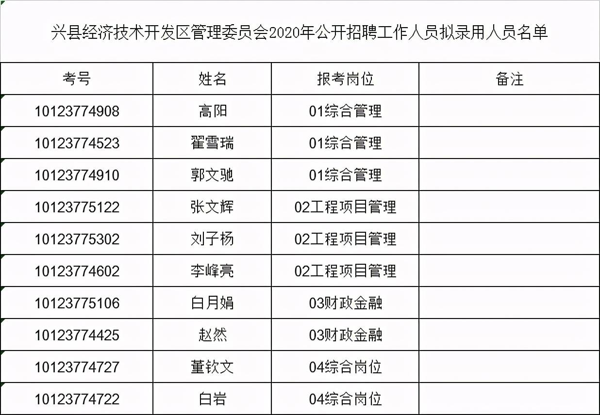 兴县2020年gdp_2009年的山西兴县