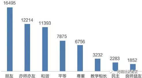 现状|报告 | 全国“90后”教师的真实现状