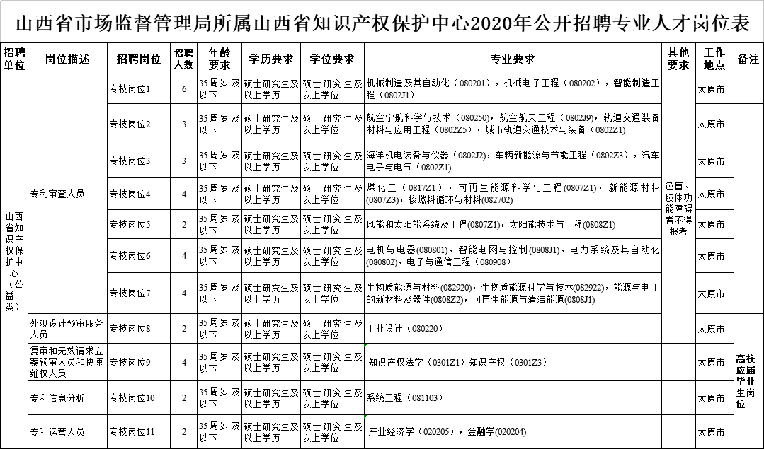 2020年山西省计划人口生育条例_山西省开发条例