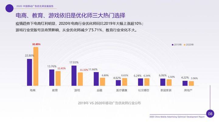 消息资讯|重磅！《2020年移动广告优化师发展白皮书》完整发布！