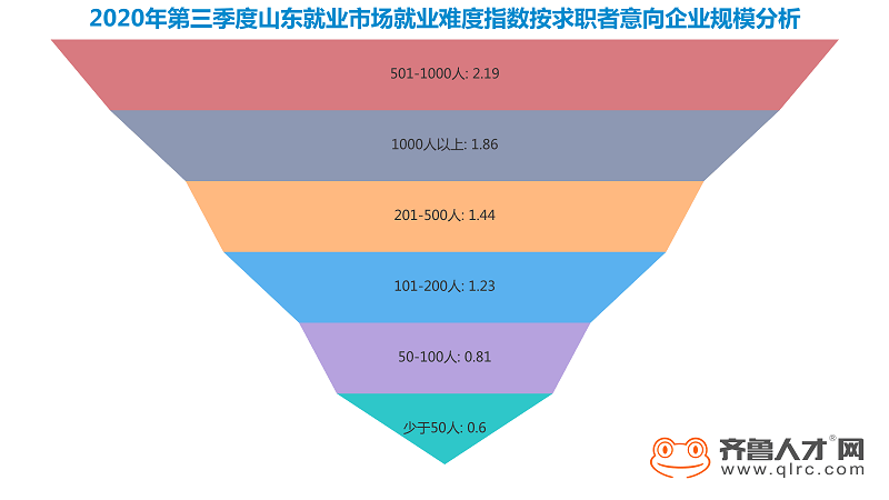 gdp农七师在兵团排列第几_必读 WHO预测到2030年韩国人平均寿命率先超过90岁(2)