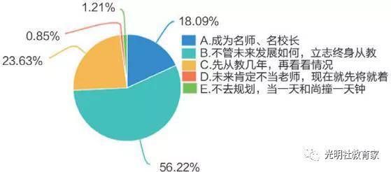 现状|报告 | 全国“90后”教师的真实现状