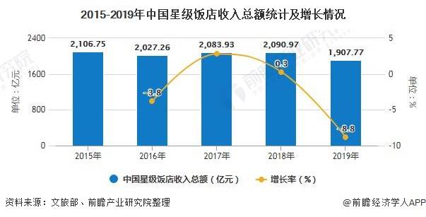 酒店利润总额与gdp关系_统计局 去年全国规模以上工业企业利润同比增5.3