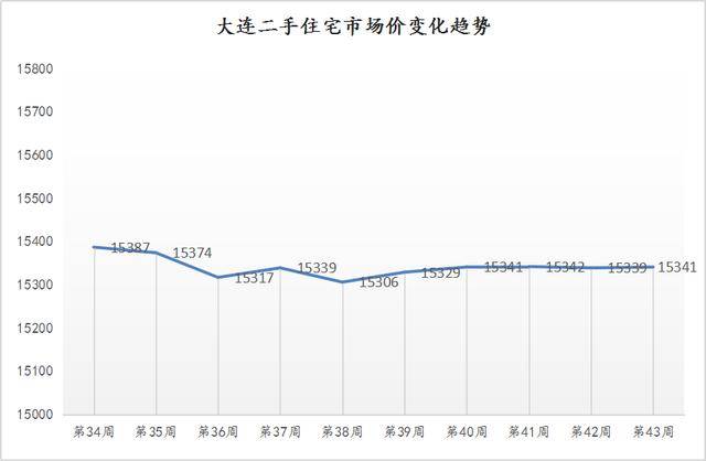 大连金普新区gdp年值多少_大连哪个区将是地铁之王 最少的是旅顺口,最多的竟然是(2)