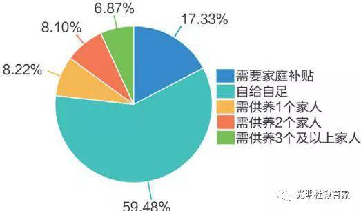 现状|报告 | 全国“90后”教师的真实现状