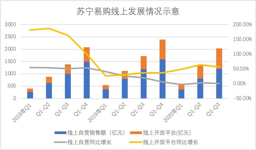 苏宁|苏宁易购通过压力测试