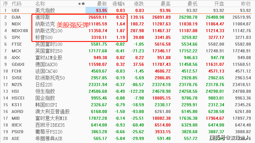 波什么不惊的成语_成语故事简笔画