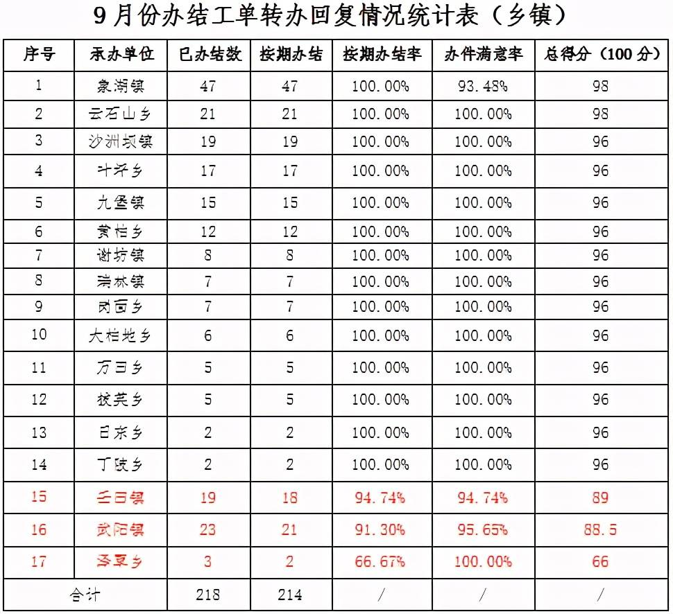 象湖镇gdp_漳平象湖镇通缉人照片(2)