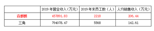 麒麟|三季度财报解读，这家企业彰显轮胎行业的“茅台”像
