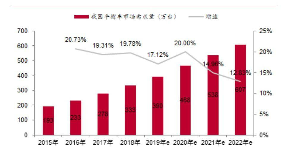 九号智能（689009）：受益“双十一”国内第一、
