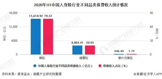 中国个人收入GDP2020_中国gdp收入扇形图(2)