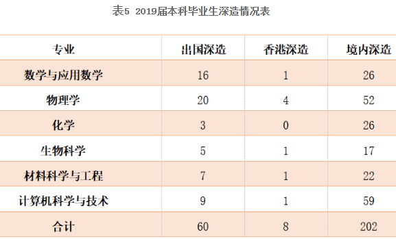 中国本科生学历人口比例_学历提升图片(2)