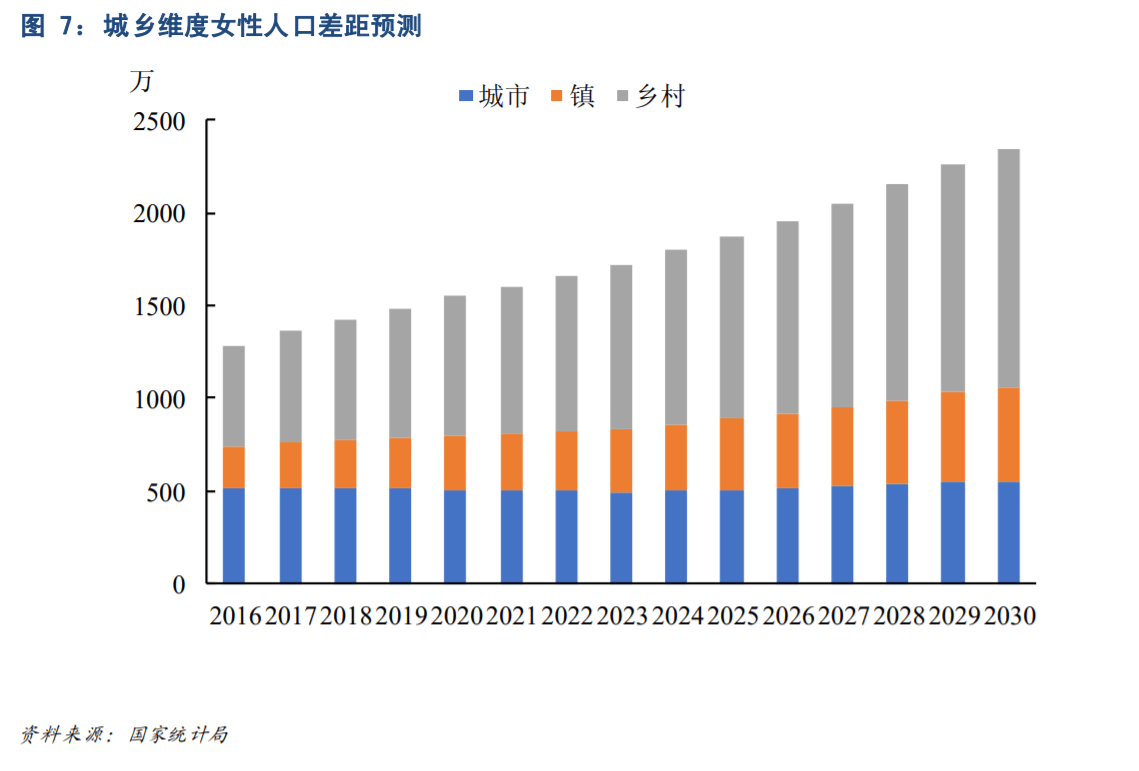 发过总人口_世界总人口预测(2)