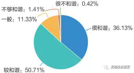 现状|报告 | 全国“90后”教师的真实现状