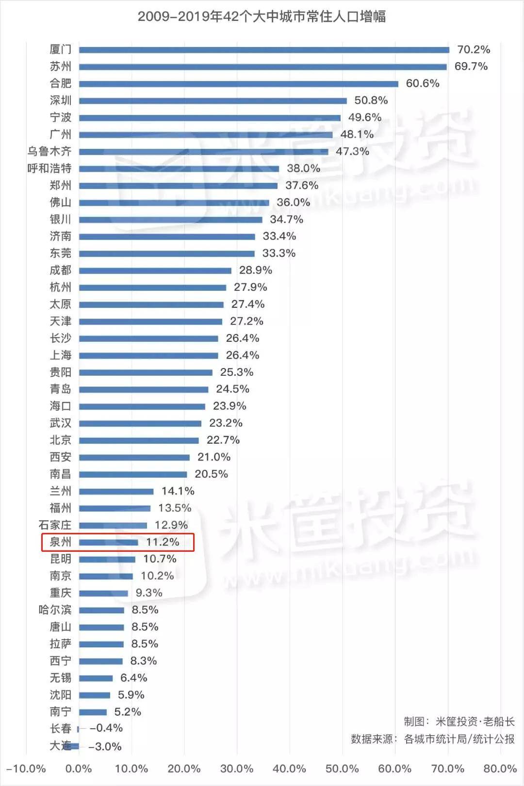 长沙市人口普查具体结束时间_长沙市人口统计图片