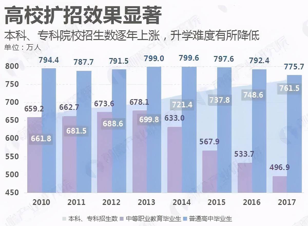 考研热与GDP的关系_考研大军首次突破300万 提升就业和从业核心竞争力成主因(3)