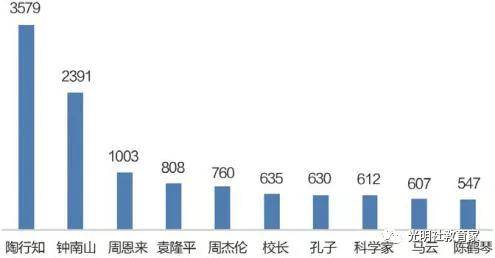 现状|报告 | 全国“90后”教师的真实现状