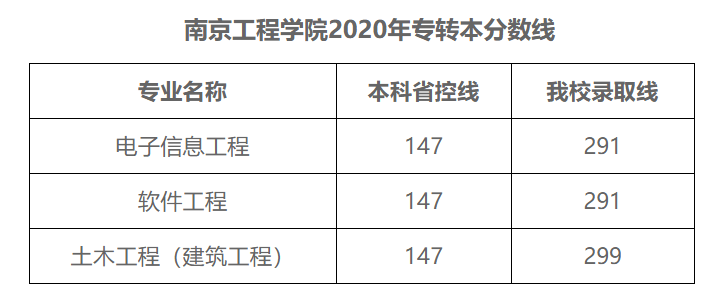 2020年全国二本院校_2020华中地区民办大学排名:33所高校上榜,湖南涉外经(2)