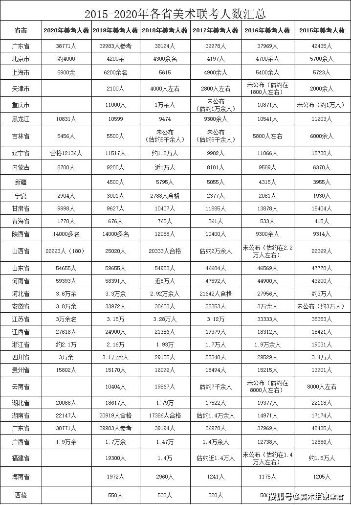 巴黎人口2021总人数_2021春夏巴黎时装周(2)