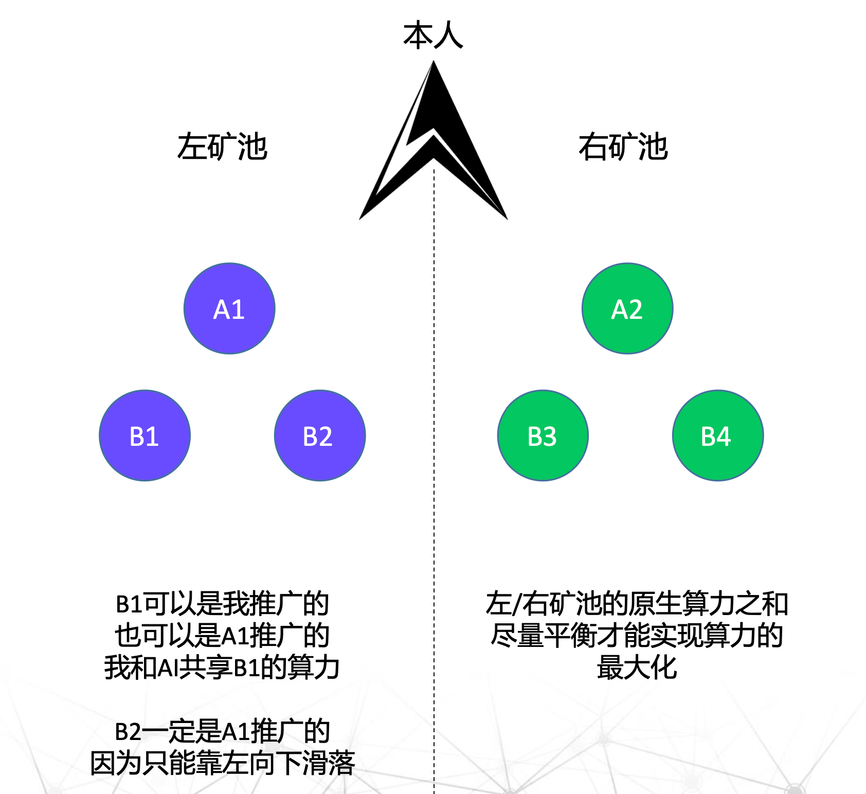 裂变|AEM公链生态应用高起点，拥有百万TPS和社群裂变基础