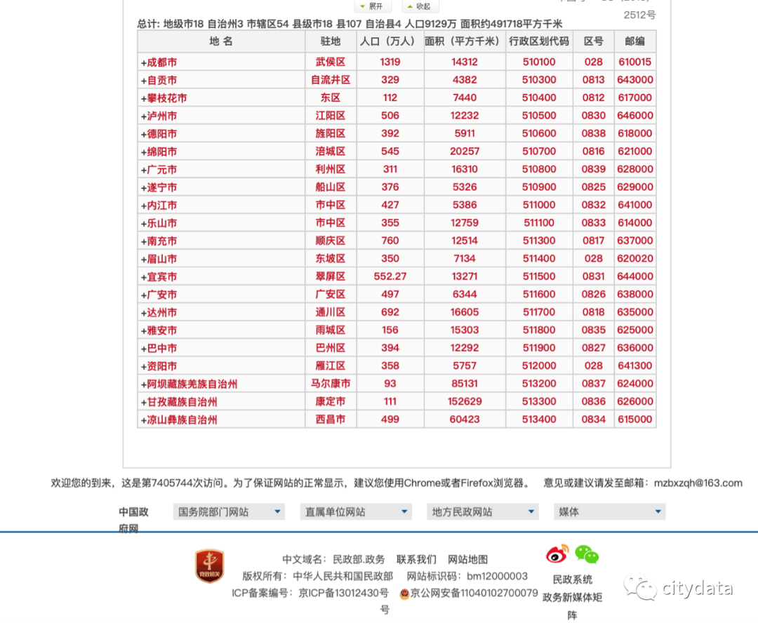 2019年四川修正GDP_2019年四川省地级城市人均GDP排名成都市超10万元居全省第一(2)