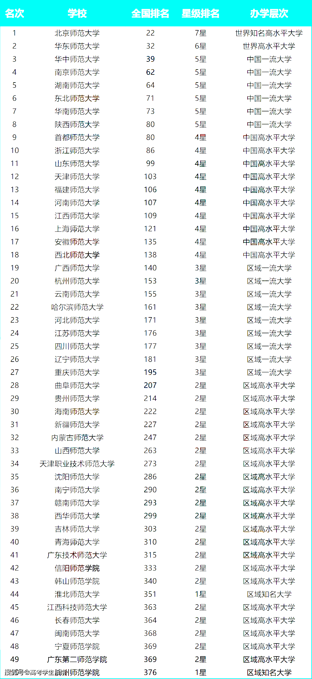 动物学排名_小动物学本领图片(2)