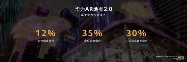 华为ar地图2.0正式亮相:基于河图技术,mate40系列搭载