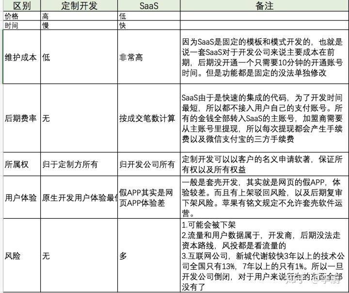 科技|【微岳科技】开发一个APP有多难？