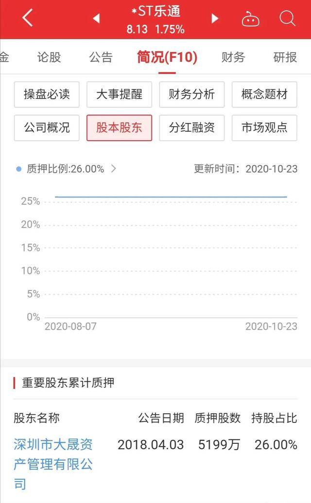 乐通股份|接盘徐翔、姚振华，“跨界大王”再出手，多次并购踩坑痴心不改？