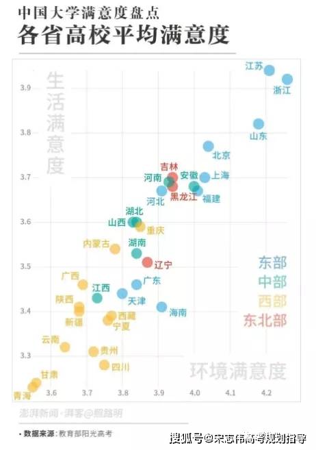 380万人口_人口普查(3)