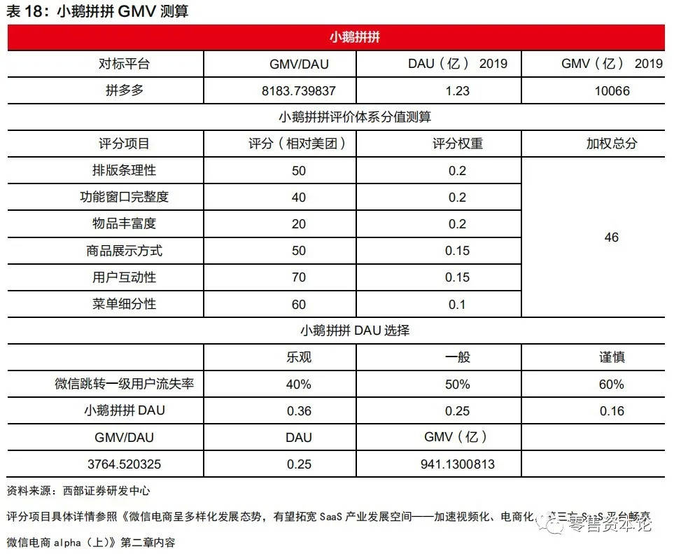 微信電商生態尚有4倍發展空間，直播、朋友圈流量不斷加碼 科技 第10張