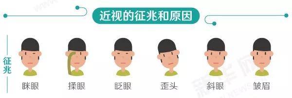 合肥|【合肥科视眼科医院】医生教你如何关注孩子的眼部健康