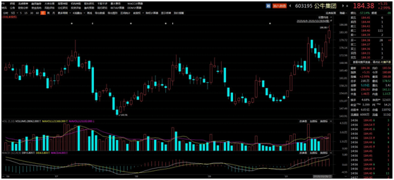 公牛集团股票为什么变成了80多元 225db9409418487f9ae3dc5df2f77edb.png