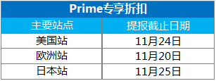 评级|2020亚马逊黑五网一Prime专享折扣开放提报，简单几步助你爆单