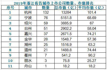 gdp无用_中国gdp增长图(2)