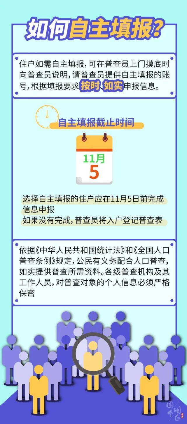 不参加全国人口普查会怎么样_全国人口普查