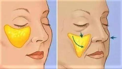 老脸|金晨谈恋爱也太尴尬了！节目组卖力撮合个寂寞……这张不老脸就能胡作非为吗？