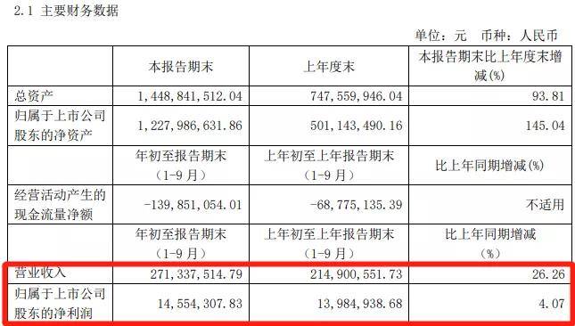 季报|通讯领域“小华为”三季报出炉！业绩增速跑赢同行均值