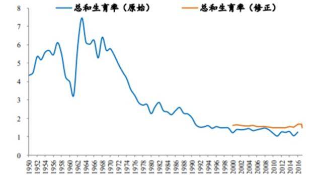 二胎放开 人口增长_放开二胎