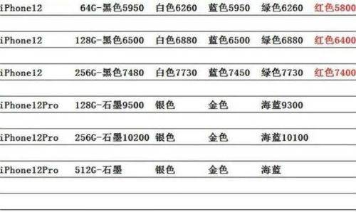 比往年更难卖！手机出货量大跌，iPhone 12一夜跌