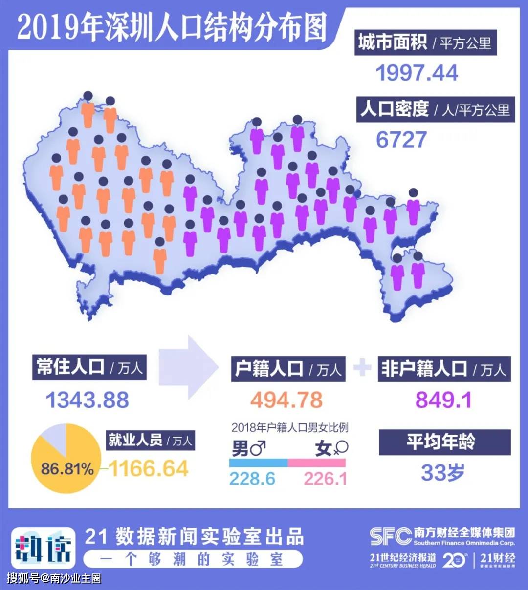 烟台2019常住人口_烟台多少人口