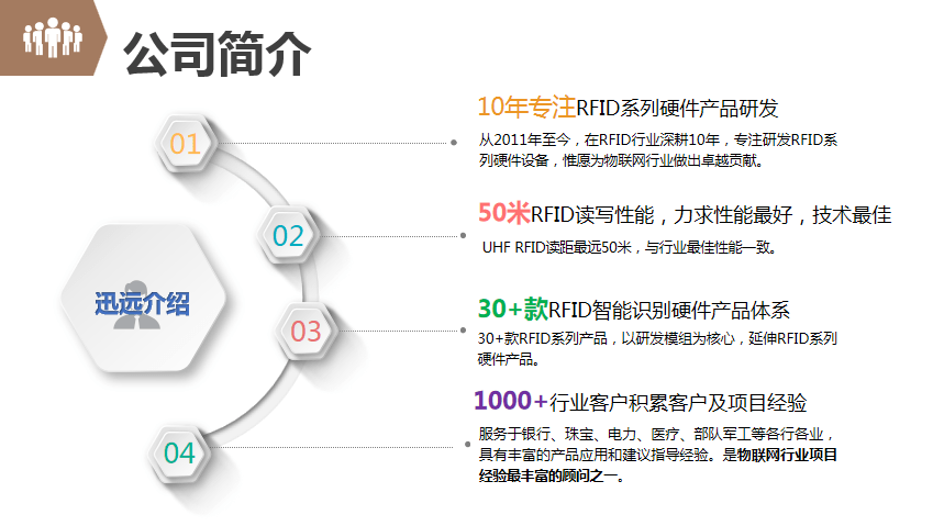 行业|迎接挑战，整合创新:迅聚荟第一期RFID行业交流大会&amp;餐宴圆满成功